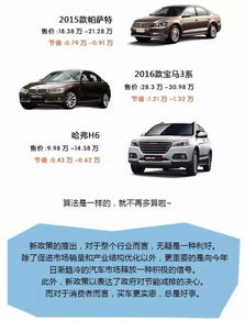 买多少排量汽车划算